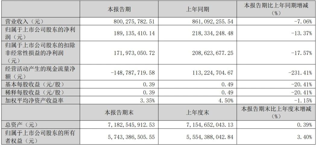 万孚，日入888万！